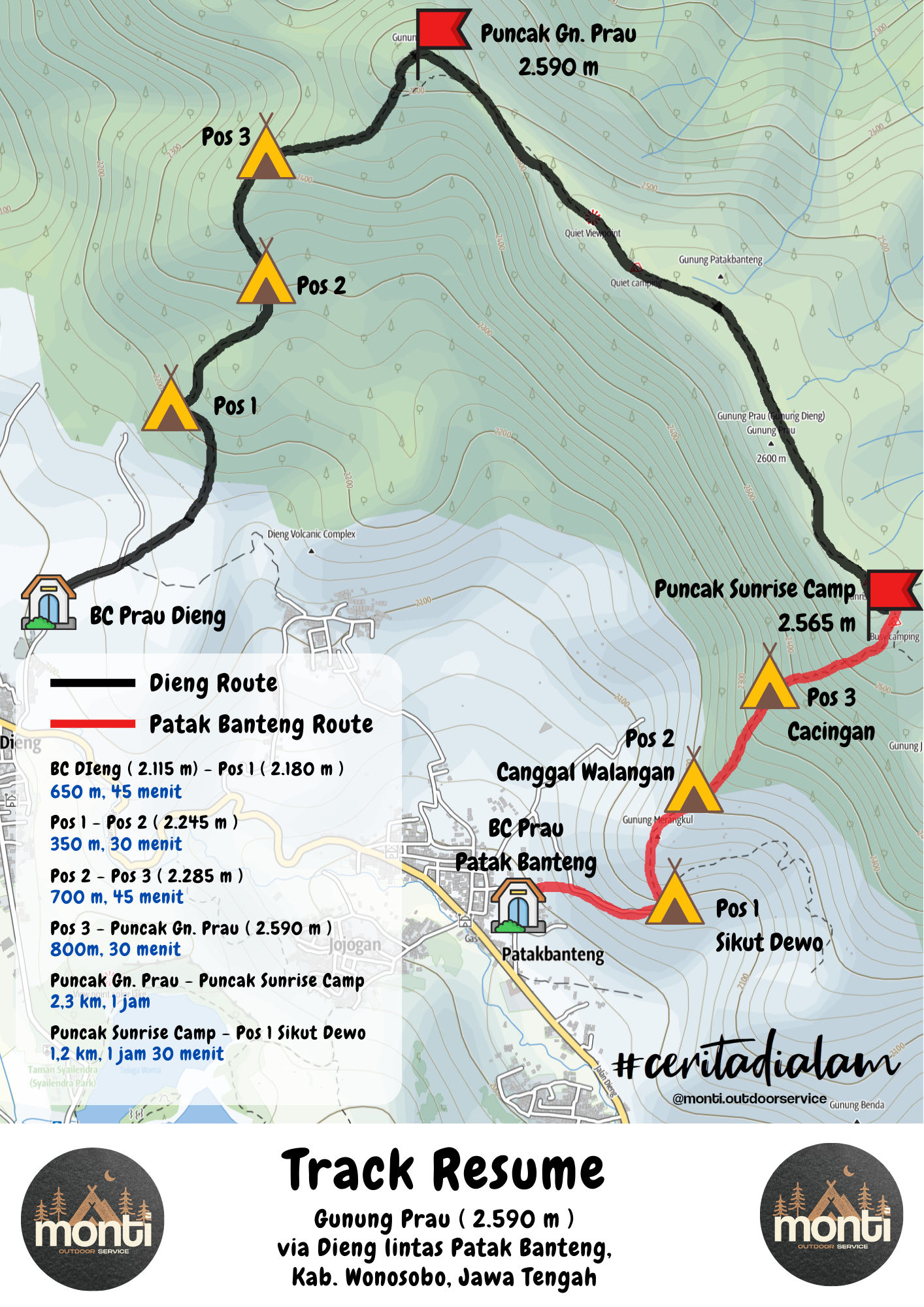 Tracking Map